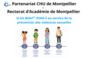 Illustration du partenariat entre le CHU de Montpellier et le Rectorat d’Académie de Montpellier autour du kit BOAT®-EVAR.S. Une frise présente quatre tranches d’âge (3-5 ans, 6-10 ans, 11-14 ans et 15-18 ans) et les compétences développées en matière d’intimité, d’autonomie, de discernement et de relations respectueuses dans le cadre de la prévention des violences sexuelles.