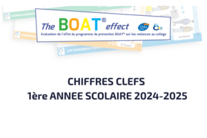 Visuel présentant les chiffres-clés de la première année de l’étude « The BOAT® Effect » : 173 professionnels formés, plus de 60 interventions BOAT®, plus de 1000 collégiens ayant complété les questionnaires anonymesInfographie présentant les chiffres-clés de la première année de l’étude « The BOAT® Effect » : 173 professionnels formés, plus de 60 interventions BOAT®, plus de 1000 collégiens ayant complété les questionnaires anonymes et des élèves orientés vers une prise en charge adaptée.