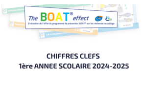 Visuel présentant les chiffres-clés de la première année de l’étude « The BOAT® Effect » : 173 professionnels formés, plus de 60 interventions BOAT®, plus de 1000 collégiens ayant complété les questionnaires anonymesInfographie présentant les chiffres-clés de la première année de l’étude « The BOAT® Effect » : 173 professionnels formés, plus de 60 interventions BOAT®, plus de 1000 collégiens ayant complété les questionnaires anonymes et des élèves orientés vers une prise en charge adaptée.
